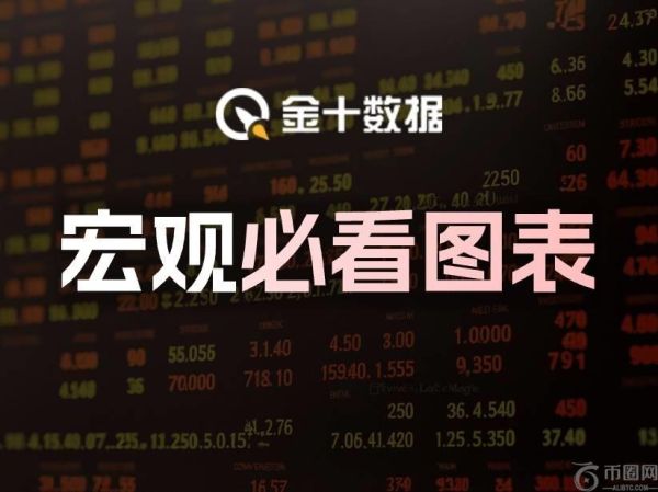 宏观必看图表：黄金和美指的技术面策略观察（2025/5/19）