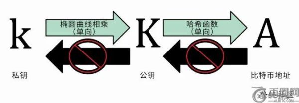 HD加密货币钱包助记词所涉及的 BIP32、BIP44、BIP39介绍