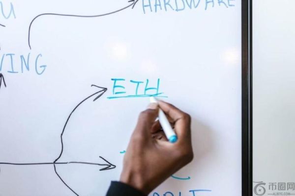 ETH Gas费是什么?如何计算?以太坊Gas追踪 器和计算器完整指南