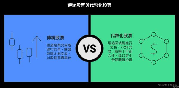 什么是代币化股票？不同模型的技术与权益差异详解