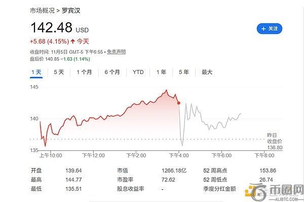 Robinhood三季度财报超预期 加密货币收入增长强劲但未达目标