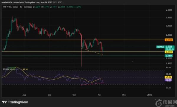 XRP价格是否已准备好迎接加密货币夏季？华尔街看好背后的原因解析