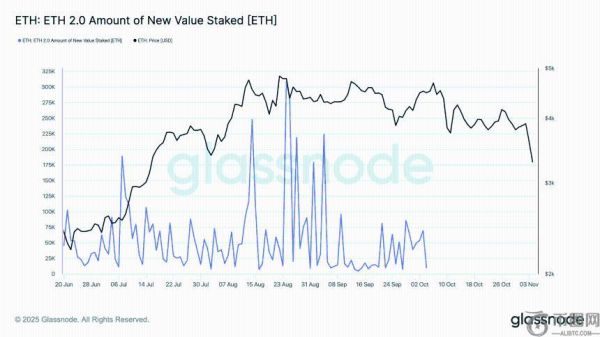 孙宇晨大举押注以太坊：质押1.54亿美元ETH，持仓量首次超越TRX