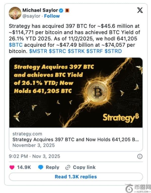 Strategy预测2025年比特币收益率达26.1%，巨鲸推动Bitcoin Hyper ICO筹资超2600万美元