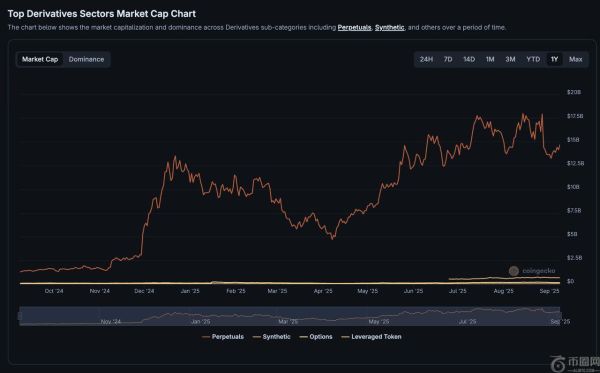 什么是永续DEX (Perp DEX)？2025 年值得关注的顶级永续合约DeFi 平台介绍