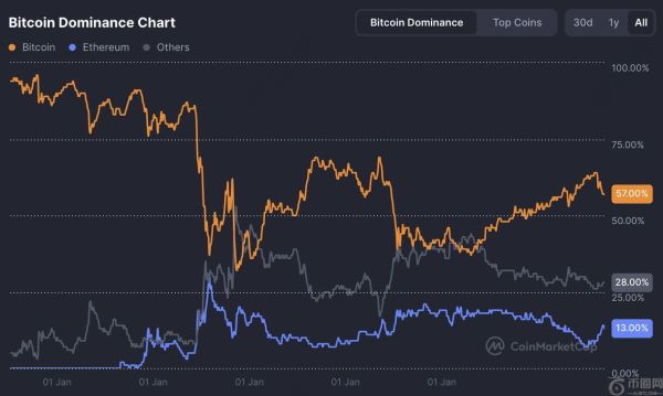2025 年最佳加密货币硬件钱包：7 大硬件钱包全面评测与选购指南